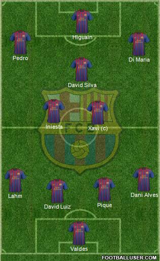 F.C. Barcelona Formation 2011
