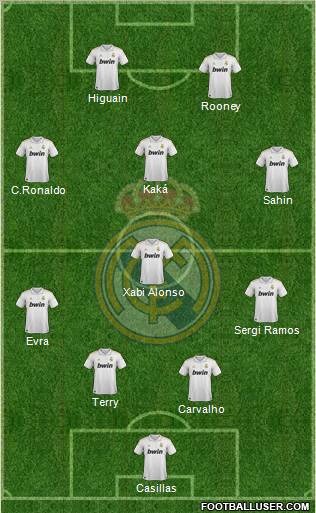 Real Madrid C.F. Formation 2011