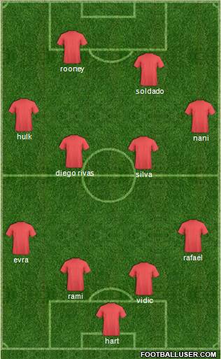 Europa League Team Formation 2011