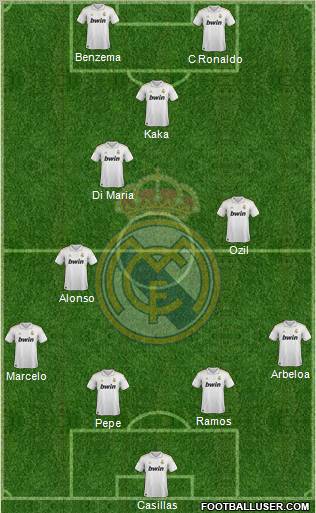 Real Madrid C.F. Formation 2011