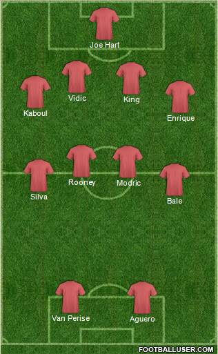 Dream Team Formation 2011