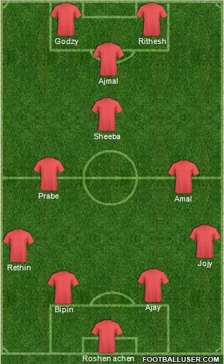 Dream Team Formation 2011