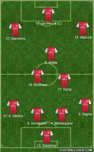 Arsenal Formation 2011
