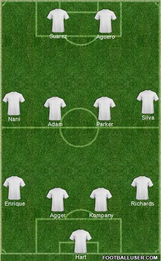 Dream Team Formation 2011