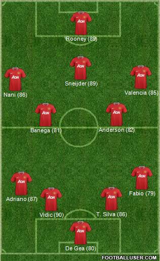 Manchester United Formation 2011