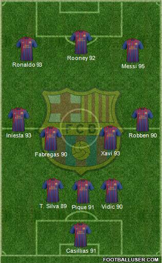F.C. Barcelona Formation 2011
