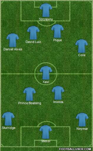 Dream Team Formation 2011