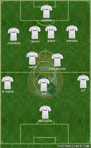 R. Madrid Castilla Formation 2011