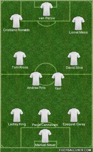 Fifa Team Formation 2011