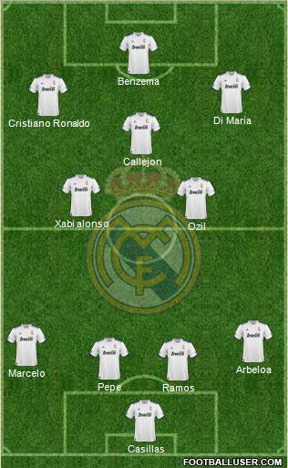 R. Madrid Castilla Formation 2011