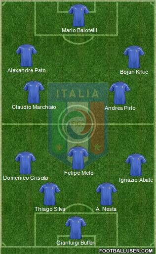 Italy Formation 2011