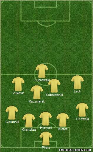 Fifa Team Formation 2011