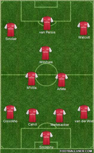 Arsenal Formation 2011