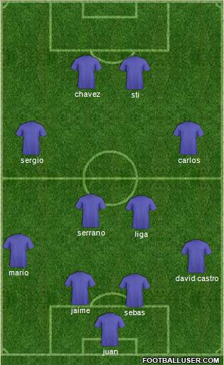 Dream Team Formation 2011