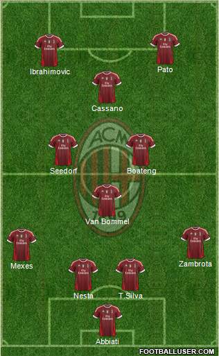 A.C. Milan Formation 2011