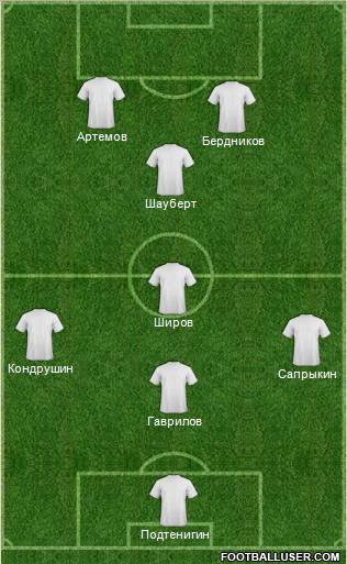 Dream Team Formation 2011