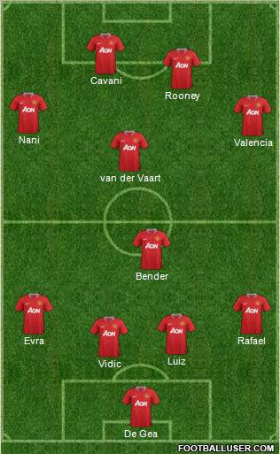 Manchester United Formation 2011