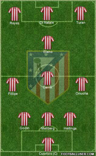 C. Atlético Madrid S.A.D. Formation 2011