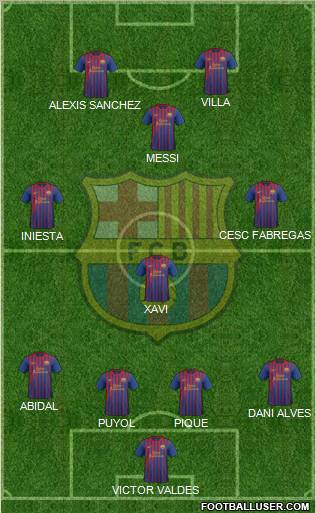 F.C. Barcelona Formation 2011
