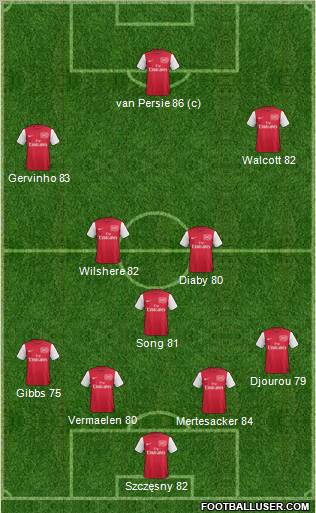 Arsenal Formation 2011