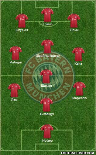 FC Bayern München Formation 2011