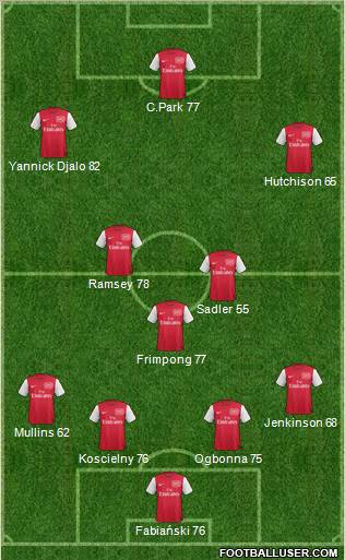 Arsenal Formation 2011