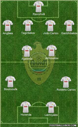 Anzhi Makhachkala Formation 2011