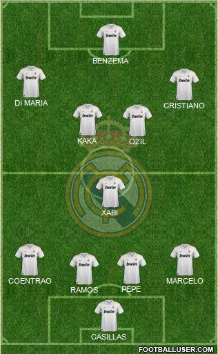 Real Madrid C.F. Formation 2011