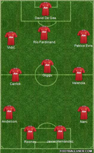 Manchester United Formation 2011