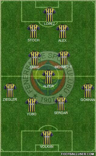 Fenerbahçe SK Formation 2011