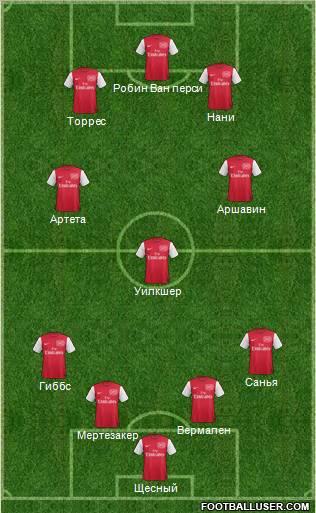 Arsenal Formation 2011