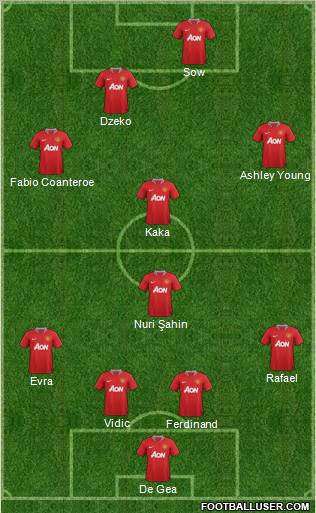 Manchester United Formation 2011