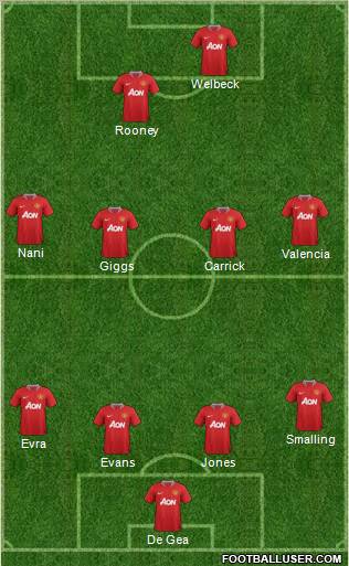 Manchester United Formation 2011