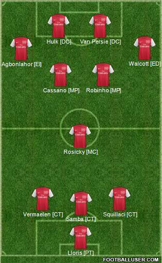 Arsenal Formation 2011