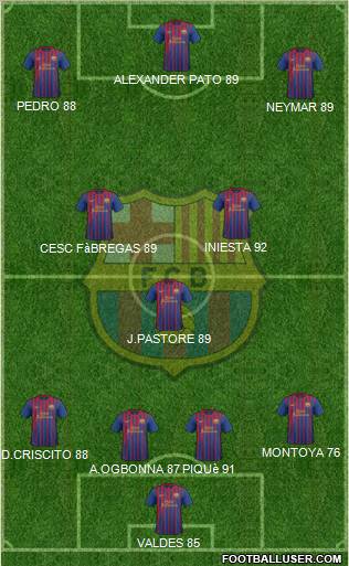 F.C. Barcelona Formation 2011