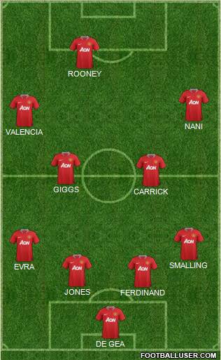 Manchester United Formation 2011