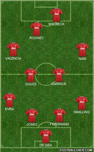 Manchester United Formation 2011