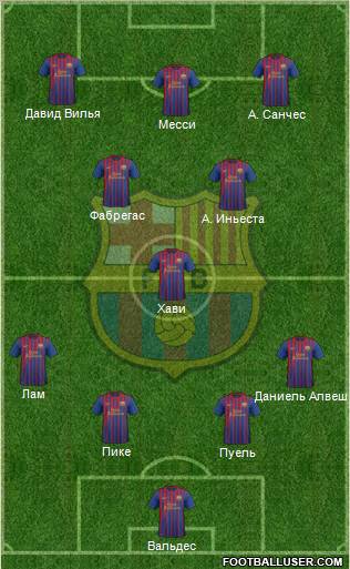 F.C. Barcelona Formation 2011
