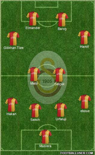 Galatasaray SK Formation 2011