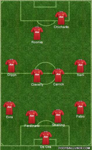 Manchester United Formation 2011