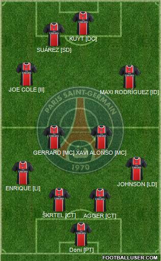 Paris Saint-Germain Formation 2011