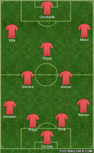 Fifa Team Formation 2011