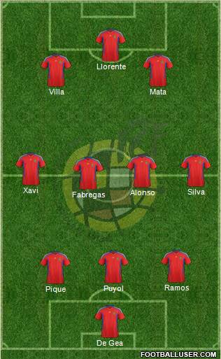 Spain Formation 2011