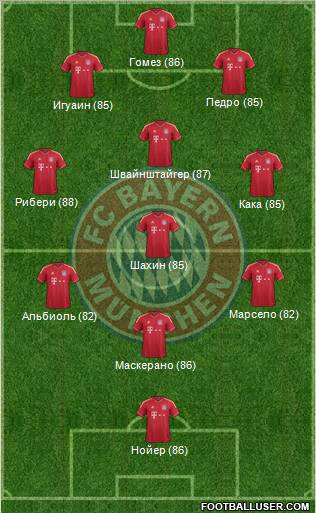 FC Bayern München Formation 2011