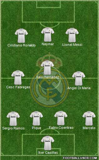 Real Madrid C.F. Formation 2011