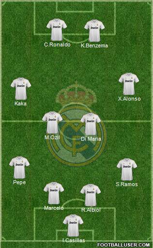 Real Madrid C.F. Formation 2011