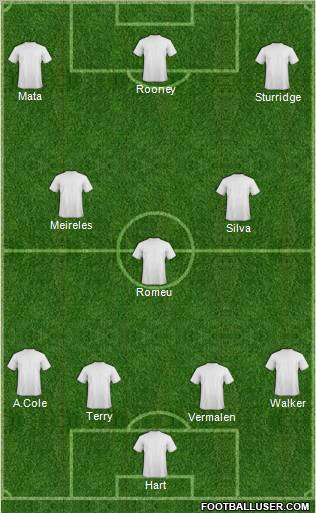Champions League Team Formation 2011