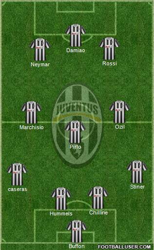 Juventus Formation 2011