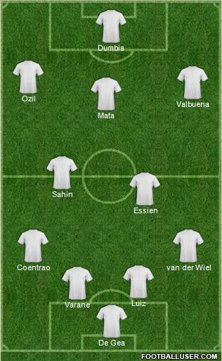 Dream Team Formation 2011