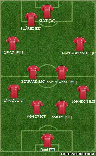 Liverpool Formation 2011